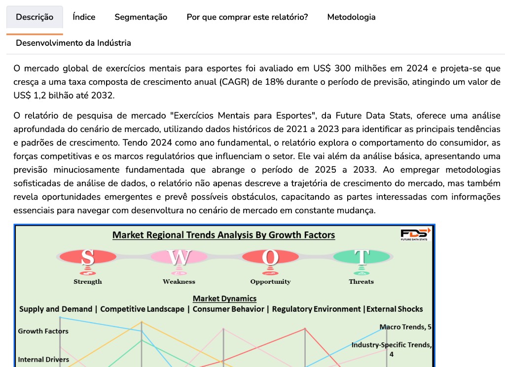 Relatório Future Data Stats: mercado de exercícios mentais no esporte, CAGR e projeções.